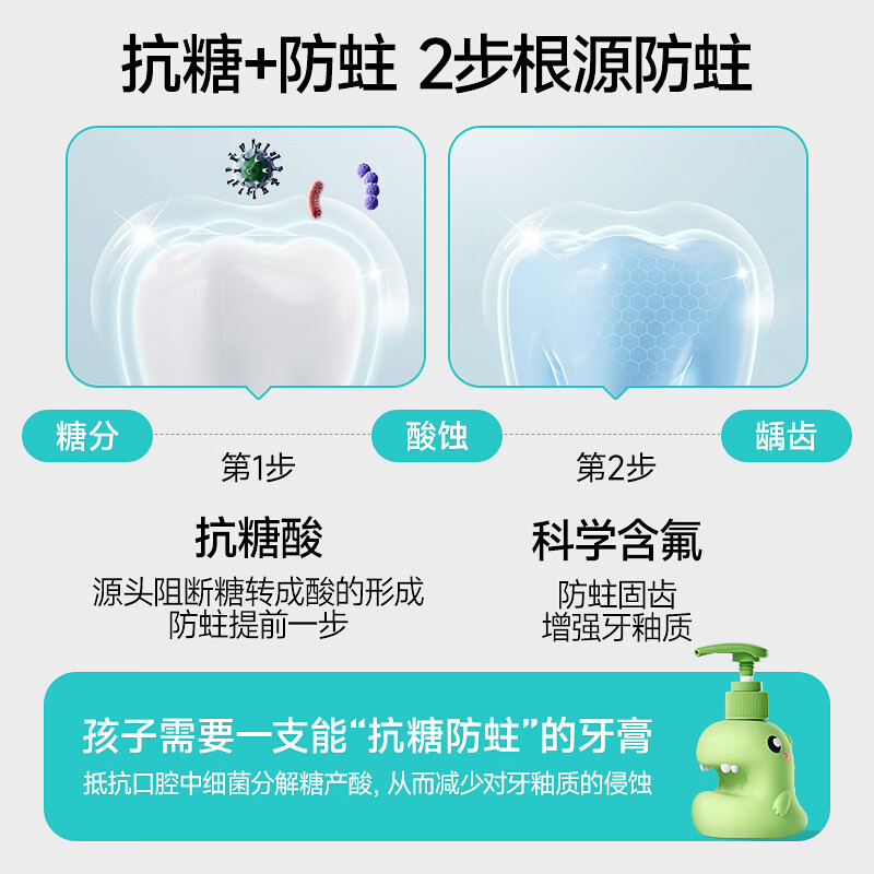 Protefix儿童抗糖防蛀2-6-12岁换牙期含氟固齿护牙按压装120g 【抗糖+防蛀】牙膏*1+牙刷*2+漱口杯*1