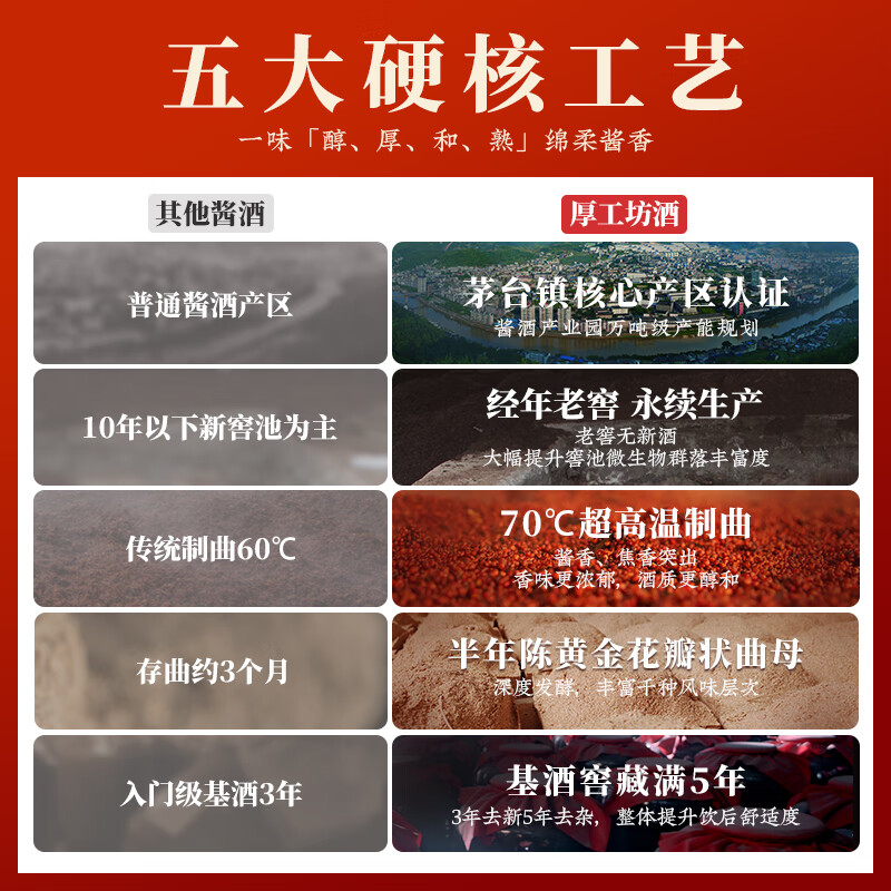 厚工坊【中秋送礼】工道2019 酱香型53度白酒 贵州大曲纯粮食坤沙白酒 53度 500mL 1瓶 (工道2019)*1瓶