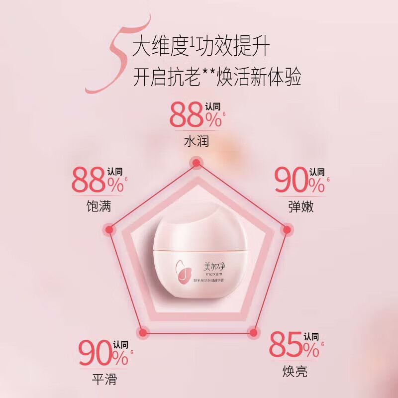 美加净【甄选直发】面霜面油银耳珍珠蜂蜜倍润翠竹密集酵米保湿精华霜男 50g酵米焕活保湿精华霜