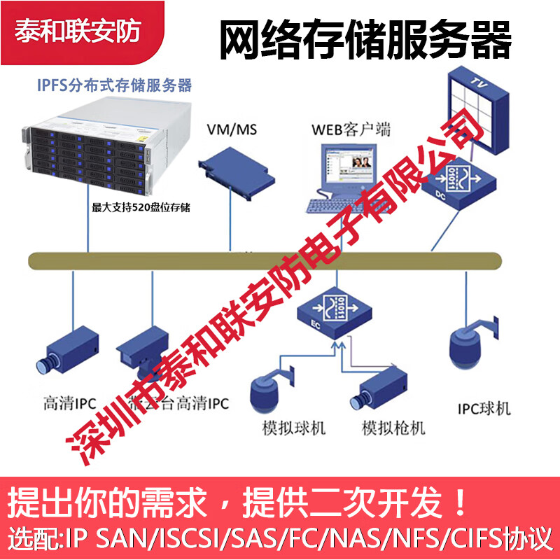 泰和联机柜式流媒体网络存储一体服务器   iVMS-9000N-S5/C300、iVMS-9000N-S5/C500、iVMS-9000N-S5/C10 流媒体网络存储一体服务器 16盘位热插拔