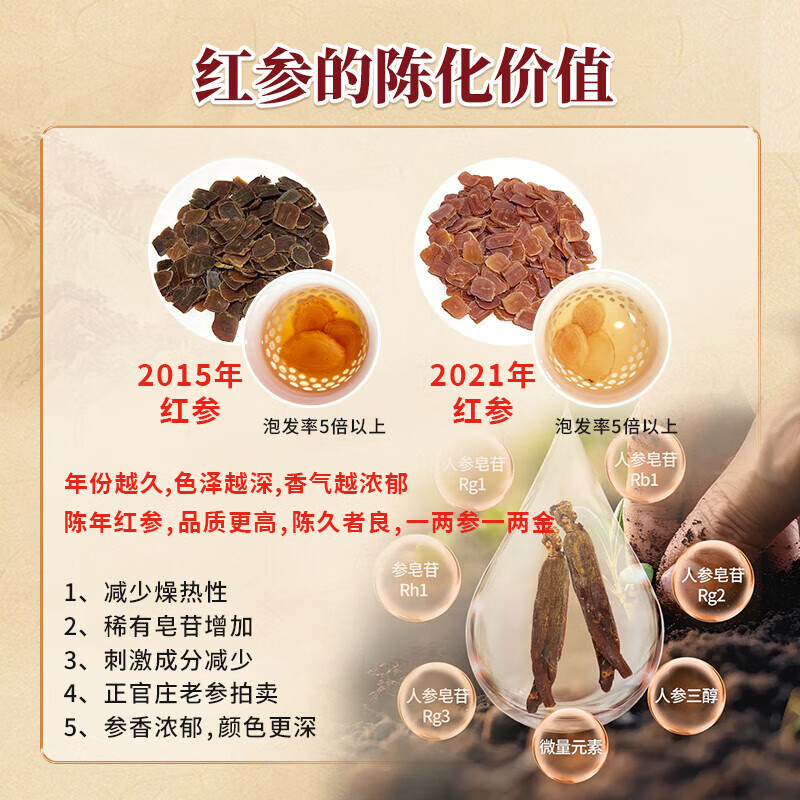 正官庄 恩珍源高丽参【地参】红参5年根长白山人参补气血安神补品礼盒 【地参】小支2- 75g*1盒 32种皂苷类