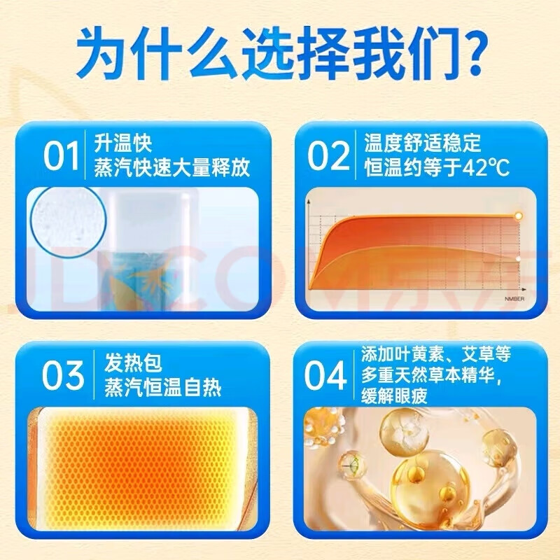 内廷上用北京同仁堂叶黄素蒸汽眼罩缓解眼疲劳干涩黑眼圈热敷眼部睡眠贴H 叶黄素艾草蒸汽眼罩 8贴/盒 【1盒体验装】
