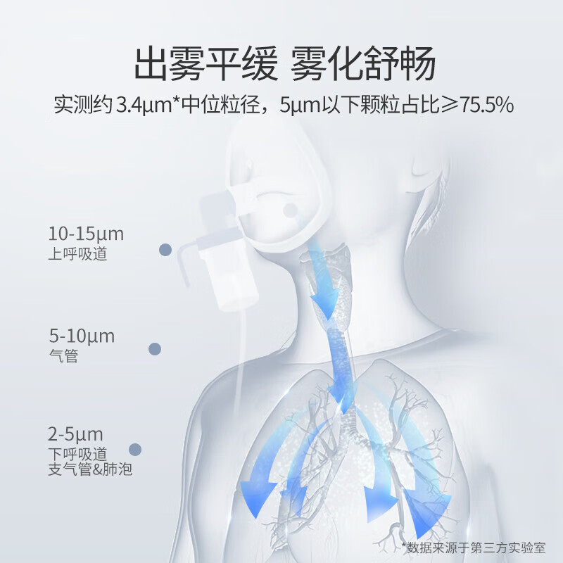 鱼跃(yuwell)手持雾化器儿童家用老年人咳嗽哮喘轻音低噪便携式医用网式雾化机 【手持轻音】小巧便携性价款M102