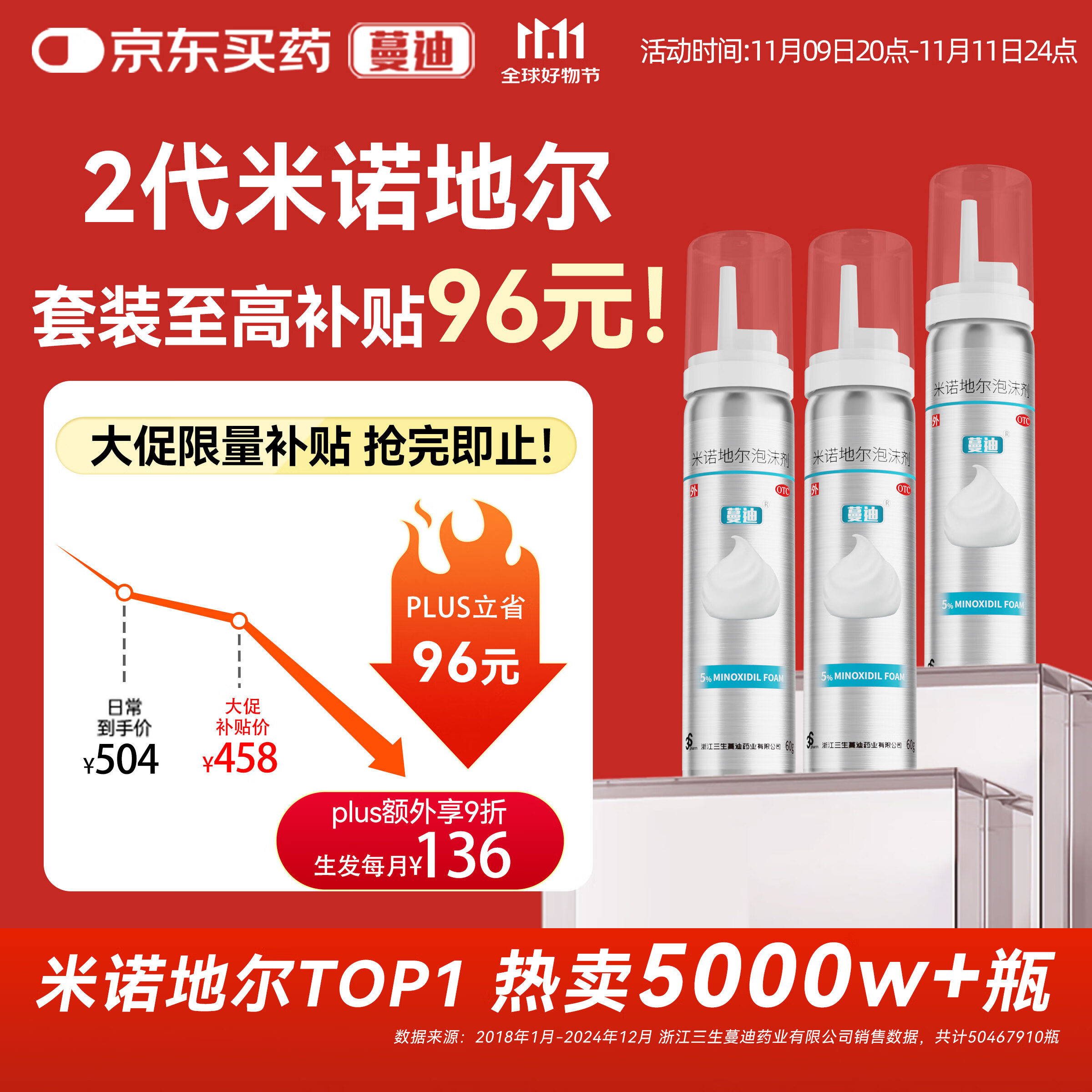 【第二代米诺地尔】蔓迪5%生发泡沫剂60g*3（倍速生发 温和不起痘）男女士专用治脱发防脱育发米洛原液酊搽剂