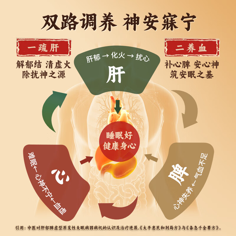 [润生乐寐]珍苓解郁胶囊 疏肝解郁养血安神改善助睡眠改善失眠多梦安神药成年人中老年气血神经衰弱otc 0.5g*12粒 3盒装 【解郁安神,90%选择】