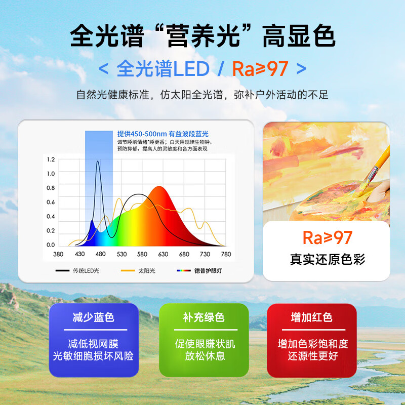 dpdupi德普磁吸悬挂护眼台灯国AA学生寝室书柜橱柜专用全光谱防眩护视力 80CM 免打孔夹款书柜灯pro