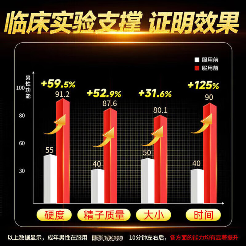 药膏【一粒爽整夜】挑战120分钟【入口速硬】起效快效果猛 1盒【体验装】