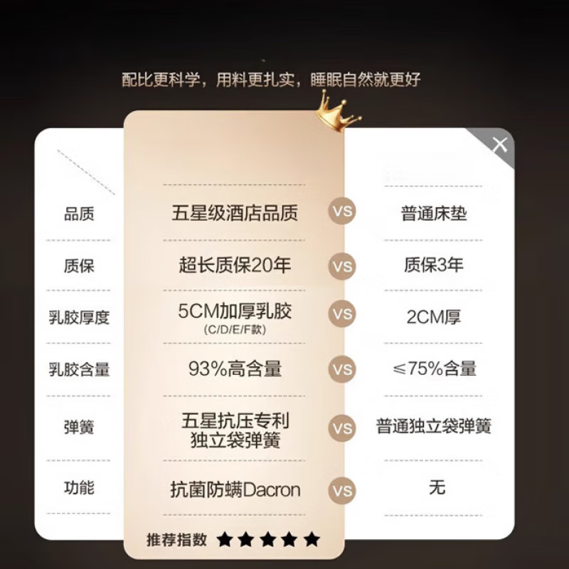 亚朵深睡亚朵床垫家用薄款15cm厚天然乳胶1.8m静音独立弹簧榻榻米高箱薄垫 五星豪华(15cm双面两用) 1.8*2.0m