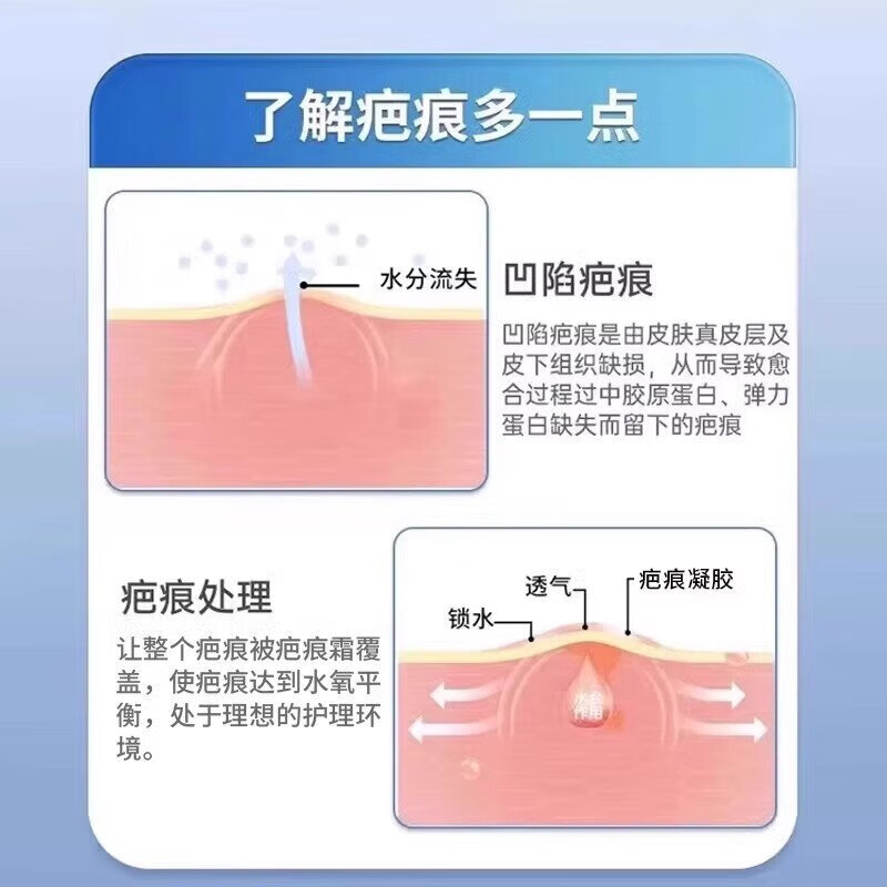 修正医用细胞重组三型人源化胶原蛋白凝胶创面修复促进愈合皮肤屏障 单盒【体验装】