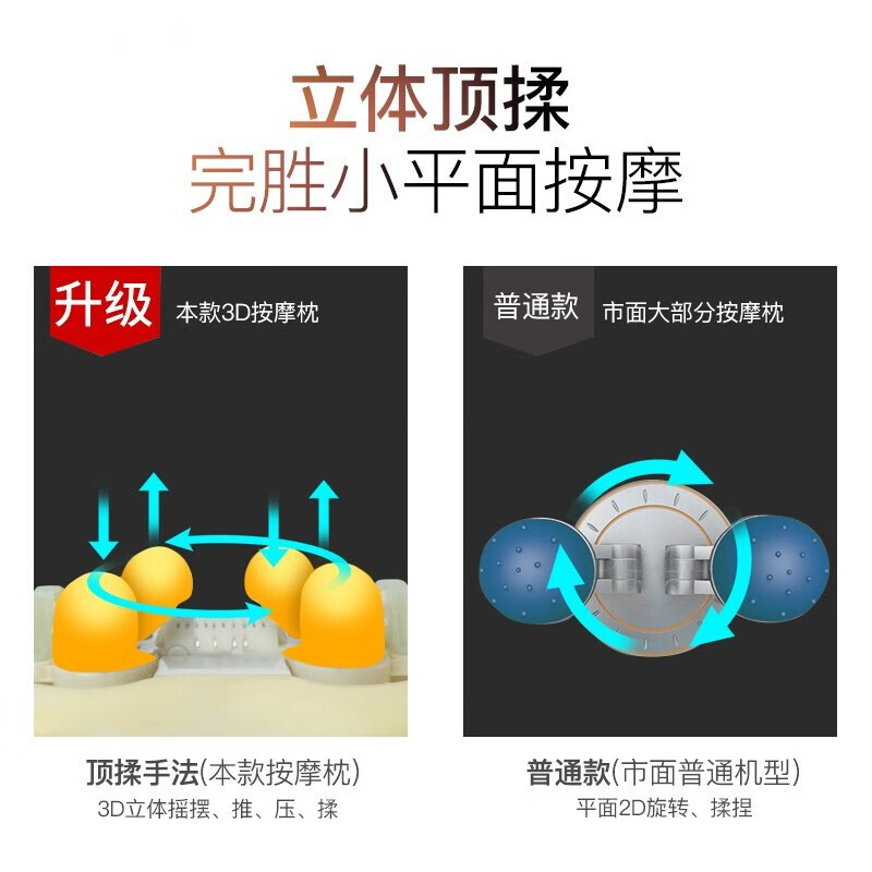 凯伦诗（CLORIS）【国家补贴15%】德国颈椎按摩器 按摩枕腰部按摩器 颈肩腰背部按摩仪车载 送父母生日礼物 礼品 【插电款】A601
