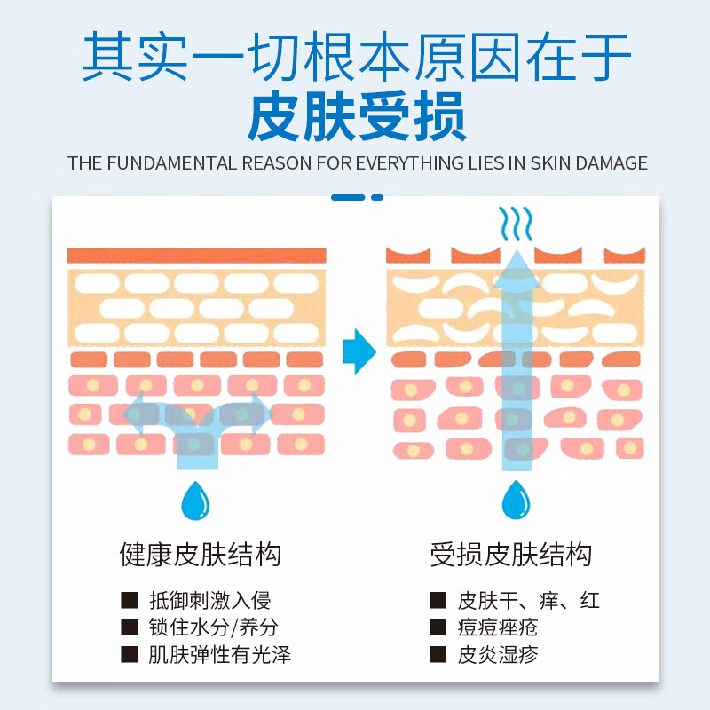 中生安兰医用胶原蛋白敷料医美术后精华液敏感痤疮护理2026年5月18日到期 医用胶原蛋白敷料精华液30g