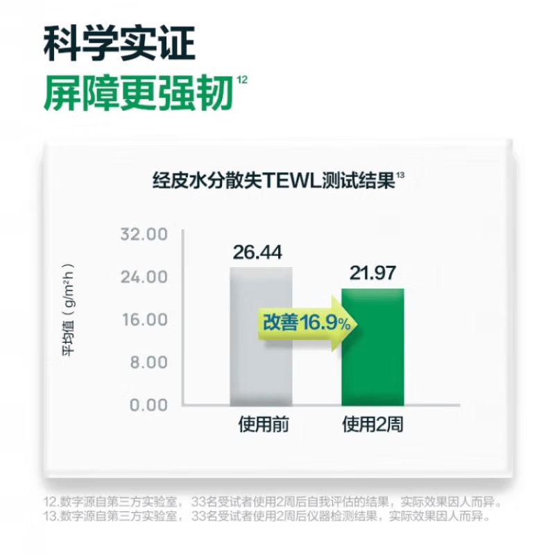 BOH百析珀积雪草舒缓修护 面霜喷雾120ml