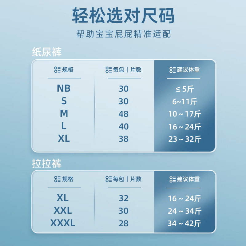 泰迪熊（Teddy Bear）探险家2.0特薄拉拉裤/纸尿裤婴儿尿不湿无痕裸感超薄尿裤防漏升级 拉拉裤XXXL28片*4包 推荐34~42斤