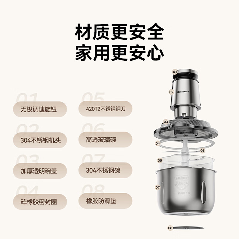 霍尼韦尔（Honeywell）绞肉机2026新款家用料理机搅拌机绞陷机碎肉机多功能三合一大容量打肉机辅食机家庭商用一体机 尊享【双碗豪华】顶配版 3L