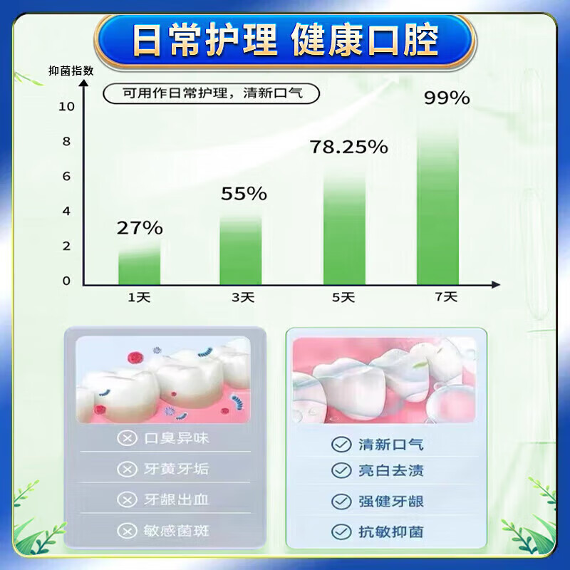 香港大药房牙膏抑菌除口臭口气重嘴巴臭口有异味难闻去黄去牙渍结石去牙渍去 买五送五【一次买够-想臭都难】