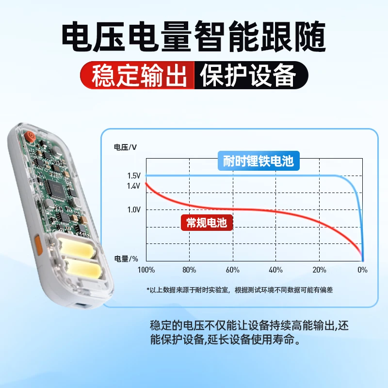 耐时5号7号可充电锂电池套装五号七号usb1.5V大容量充电仓玩具ktv话筒游戏手柄CCD相机智能门锁 【USB可充电池】5号2粒-2600mwh
