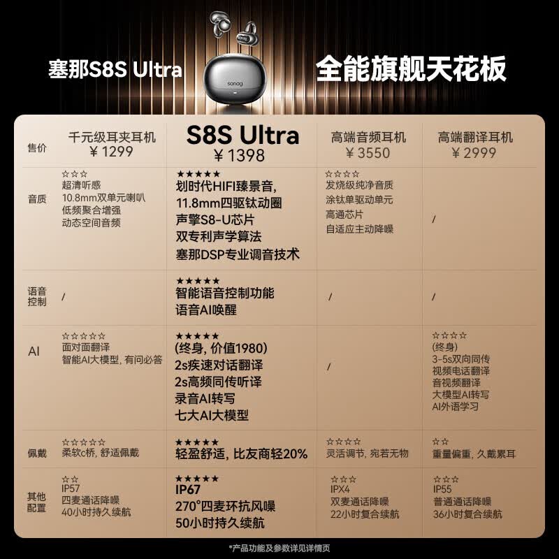 SANAG塞那S8S Ultra【专业Ai翻译·顶配音质】智能蓝牙耳机耳夹式气骨传导无线运动跑步音乐通话降噪 【专业Ai助手·通话降噪】S8S Ultra 星辉紫