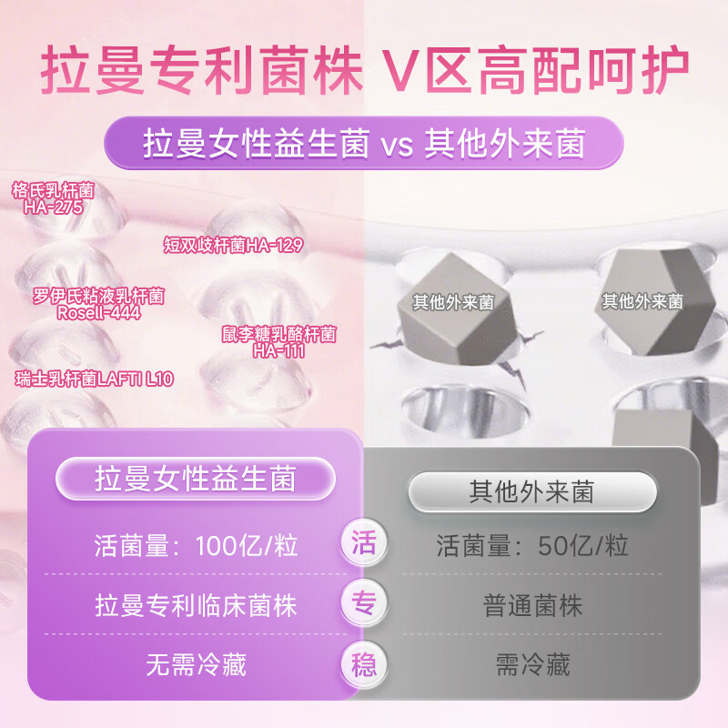 PROBACLAC拉曼女性益生菌调理妇科炎症乳酸杆菌私处蔓越莓益生菌 新效期 6盒-超值装【稳固菌群 花园无忧】