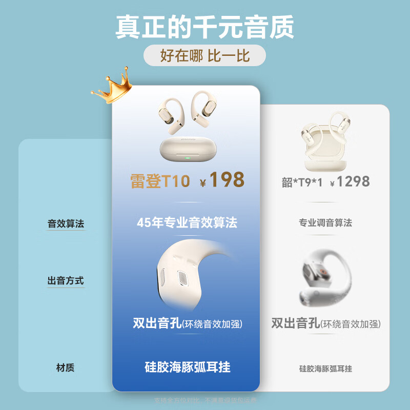 雷登【京仓速发】 T10新一代舒适圈开放式耳机蓝牙耳机挂耳式 新款高音质不入耳骑行跑步运动超长续航 T10米白【今/明日达】HiFi千元级音质