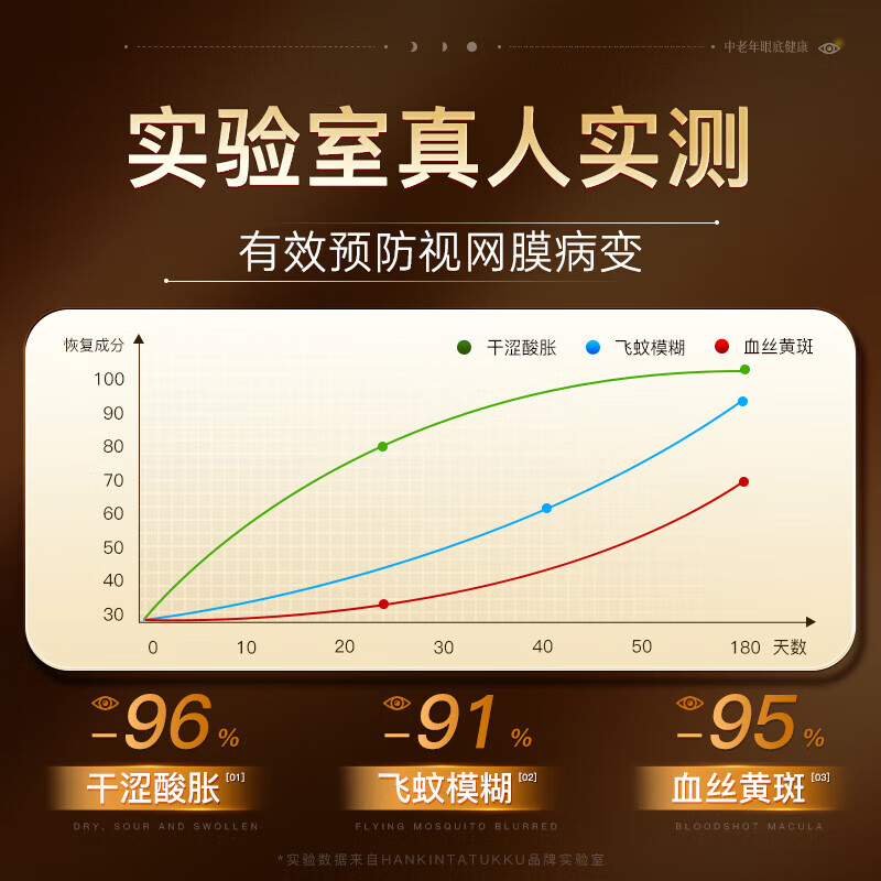 日本薬店黄斑病变性老年人眼药水正品天然叶黄素滴眼液护眼贴眼底发黄水肿 1盒护眼贴【20贴/盒】