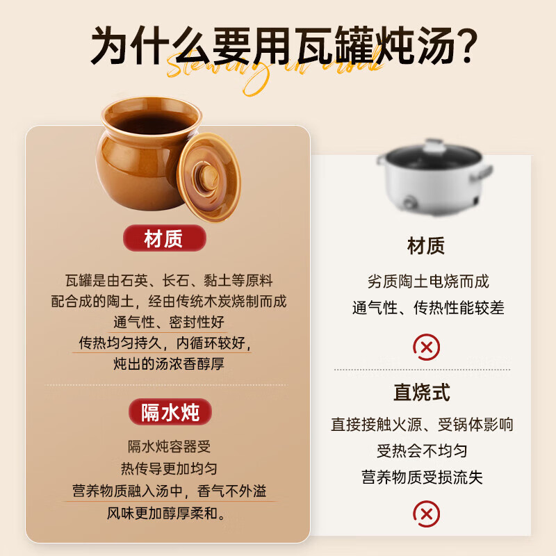 【东东农场专供】瓦罐煨汤炖盅隔水炖蒸蛋带盖炖罐沙县小吃陶瓷煲 【白色】单个装 500ml