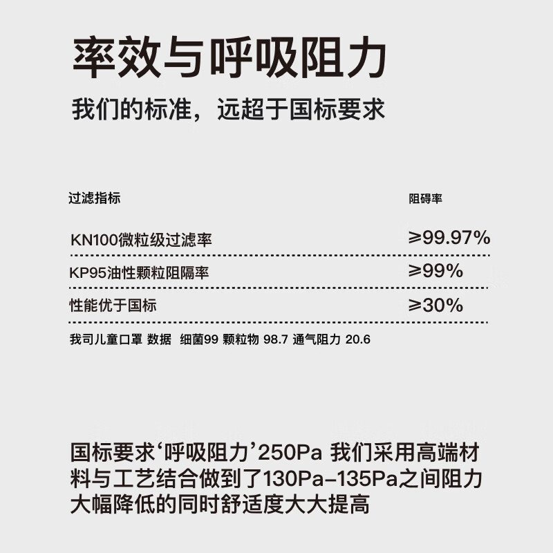 吉研KP95活性炭口罩工业专用KN100防甲醛电焊灰尘雾霾苯胺新房装修 专业防甲醛+油性【10只装无阀】