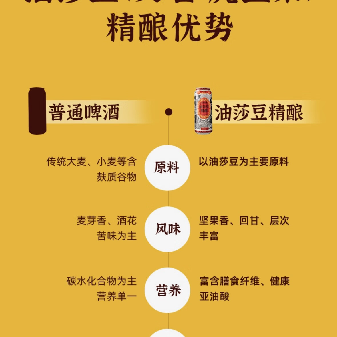 兵团红啤酒多仓发货新疆油莎豆零嘌呤精酿啤酒新疆特产啤酒 新疆兵团红油莎豆精酿啤酒500ML*12罐 500mL 1罐 整箱装 500ml*12罐