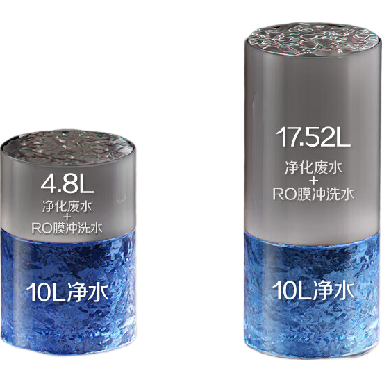 ���ڲ�����ʷ��˹��A.O.SMITH����������Ʒ��ˮ�����ó��¼���ֱ��һ�徻������������һ��������CDR2500S2 ����5�곤ЧROĤ �����1800G 5570Ԫ