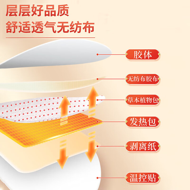 内廷上用北京同仁堂艾草暖宫热敷贴姨妈痛经生理期宫寒发热疼痛暖宝宝贴H 【1盒体验装】6贴/盒
