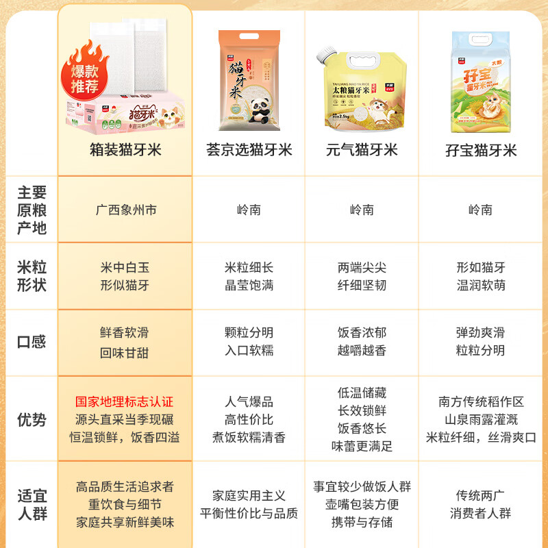 图 7