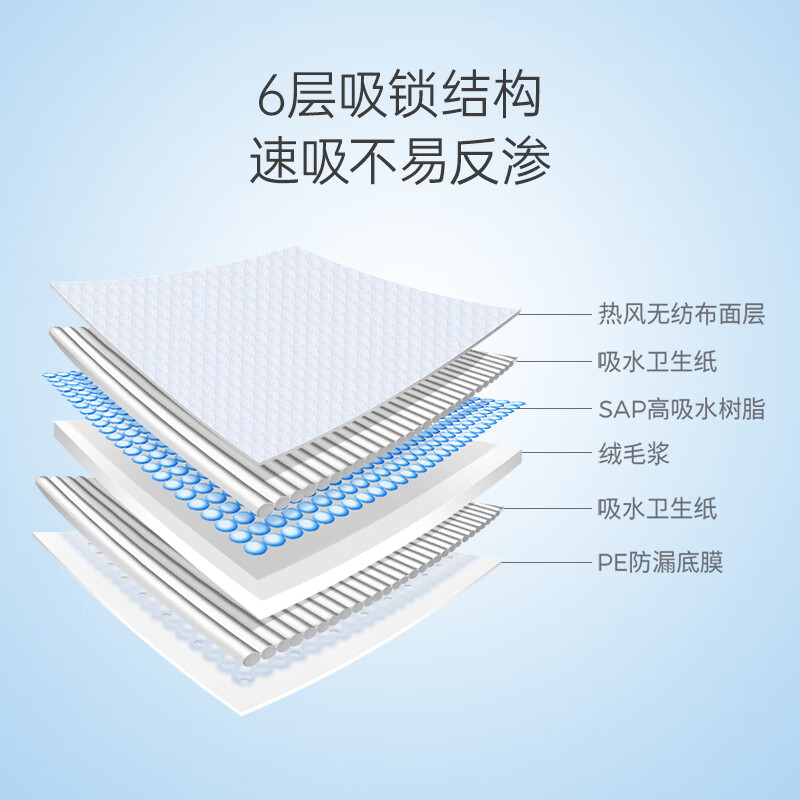 子初一次性隔尿垫护理垫婴儿纸尿垫透气不回渗床垫 M码100片（云柔款）