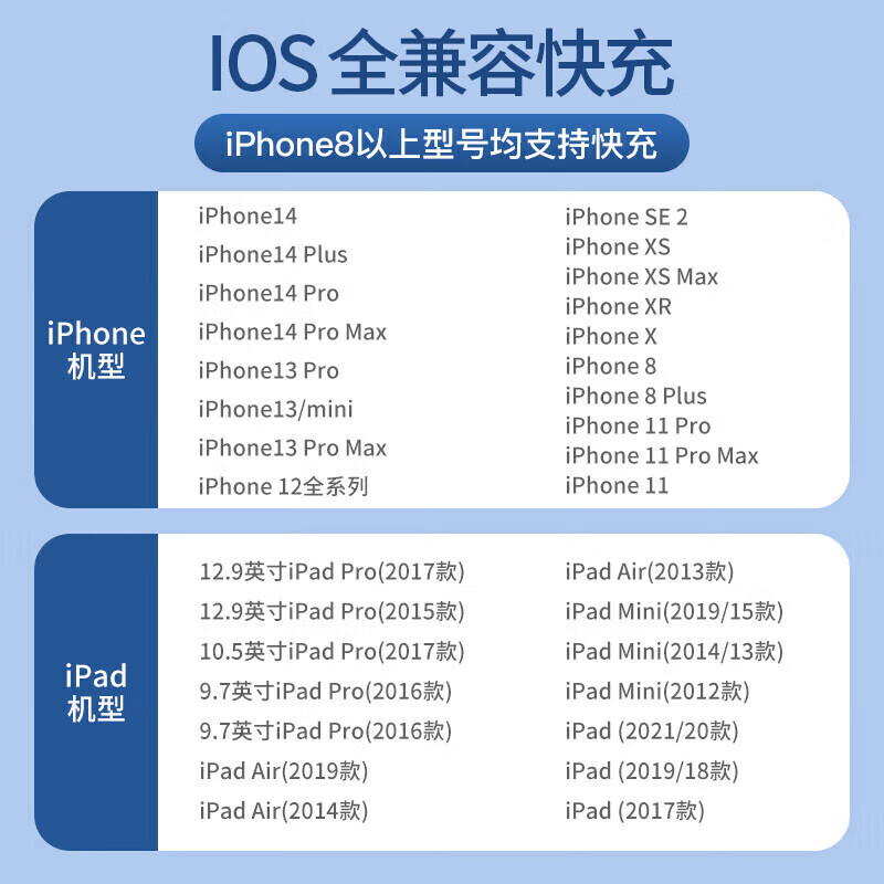 雷珞克30W苹果快充充电器编织充电线套装iPhone14ProMax 13 12/11/10/8手机xr闪充头马卡龙数据线套装 【海洋蓝】30W苹果快充头