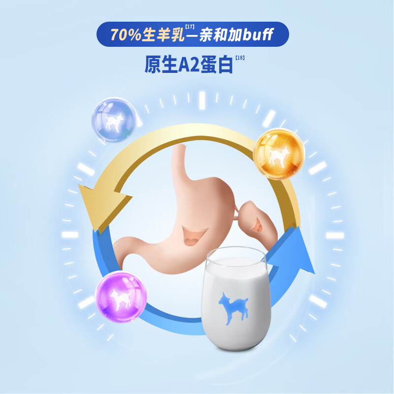 御宝羊脾肽儿童成长羊奶粉4段3-6-15岁700g免疫力补营养高锌高钙脾胃 单罐【尝鲜】