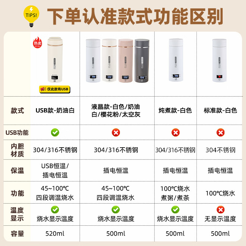 BLUE ZOO便携式烧水壶USB恒温保温旅行烧水杯出差酒店宿舍女朋友礼物热水壶电热杯年会员工礼品 0.5L 304炖煮款-出国装-煮粥煮茶-温度显示