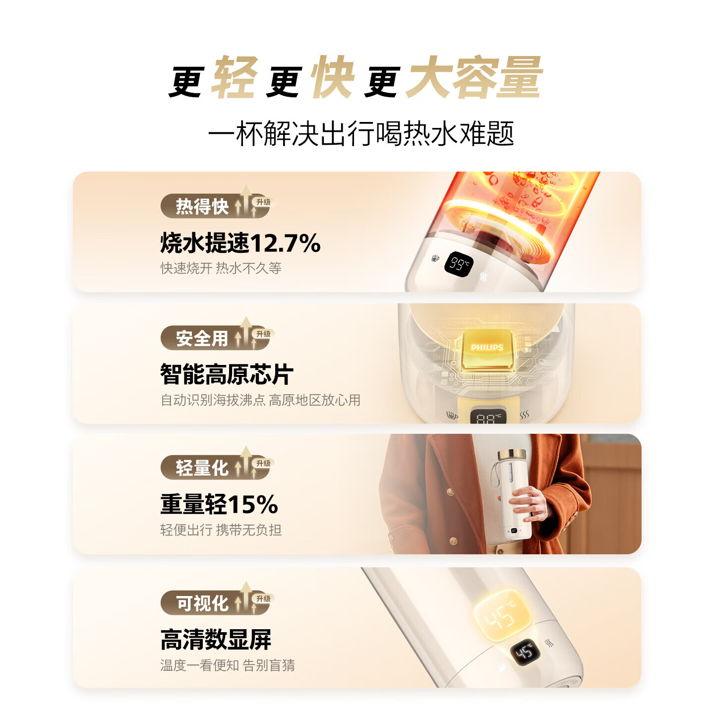 飞利浦（PHILIPS）便携式烧水杯保温杯恒温电热水杯 旅行出差必备【升级三代杯】 0.4L AWP3319/93AP【杏色】