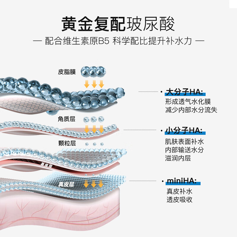 瑞漾 次抛 水光玻尿酸精华液 维生素原B5精华液舒缓补水保湿修护肌肤 次抛*1盒【赠10支】