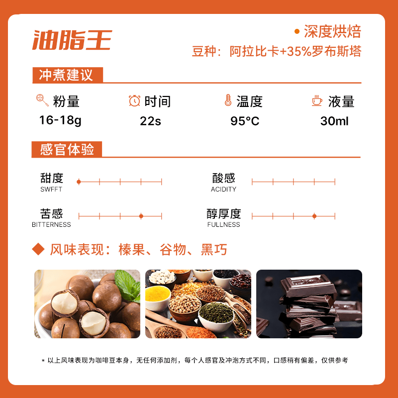 美式咖啡粉GUO 意式浓缩 意大利口味咖啡豆新鲜烘 【油脂王含35%罗布斯塔】深度烘焙-香浓 中偏细 454g