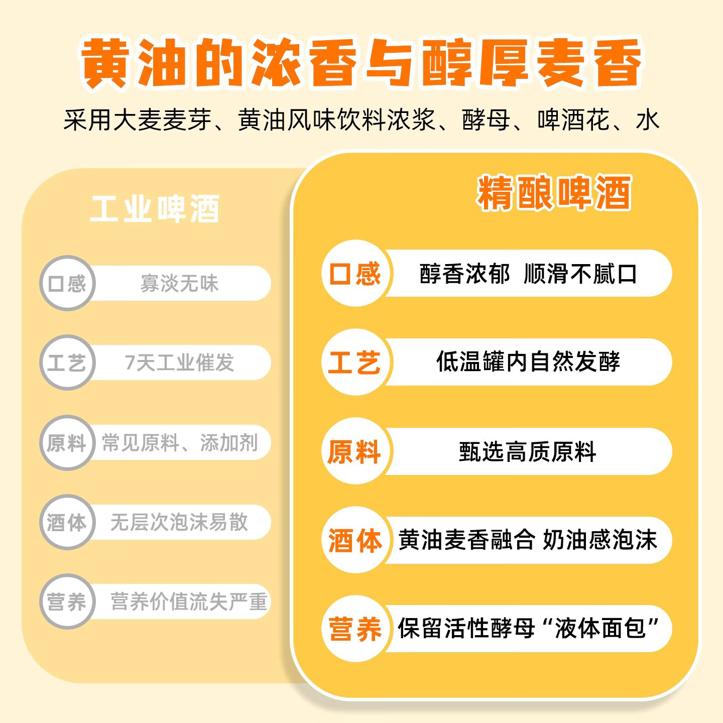 科威精酿黄油啤酒【京东顺丰包邮】网红黄油风味啤酒10度精酿啤酒大罐 750mL 2罐 双瓶装