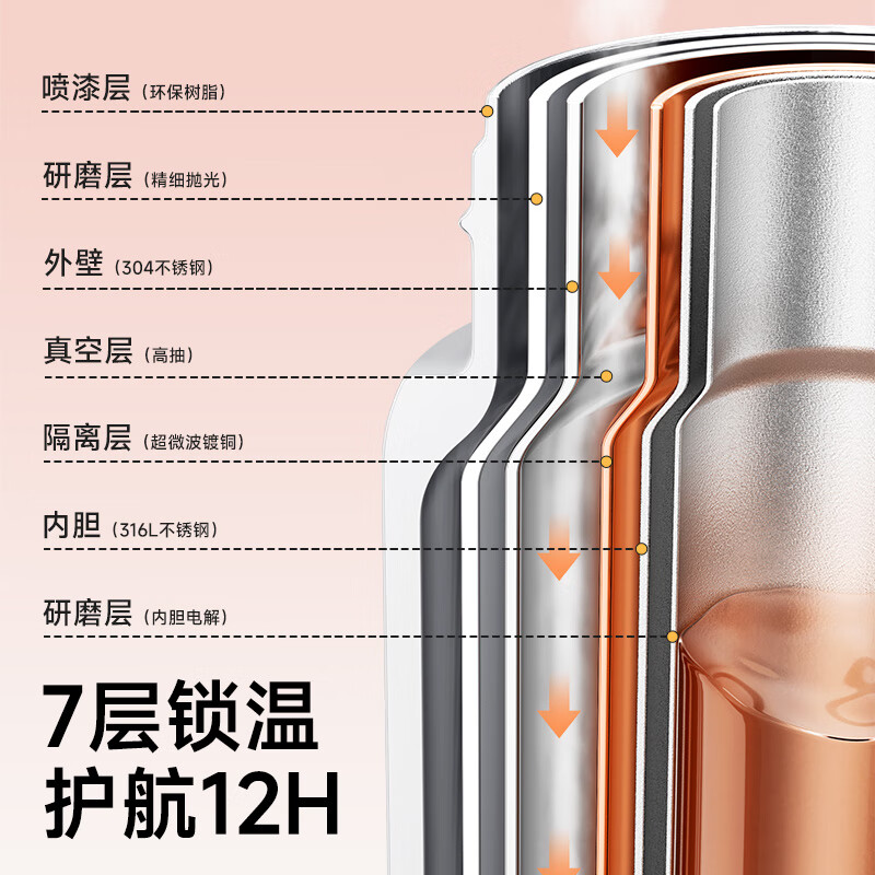 如山三合一保温杯儿童316可爱学饮婴幼儿吸管直饮长效保温学生便携 学生杯【赠挂绳-可拎可背】-蓝450ml