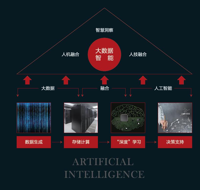 大数据智能核心技术入门：从大数据到人工智能(博文视点出品)详情图