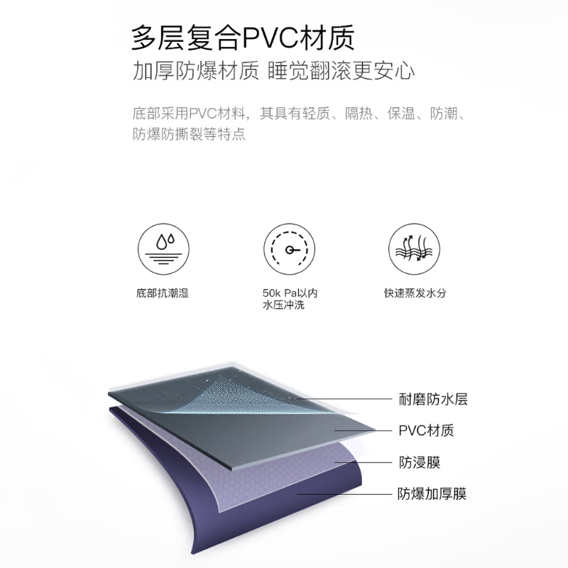 舒士奇充气床加厚 家用单人户外便携气垫床双人床充气床垫 可折叠气垫床 200*150*25cm双人(蓝色家用电泵套餐)