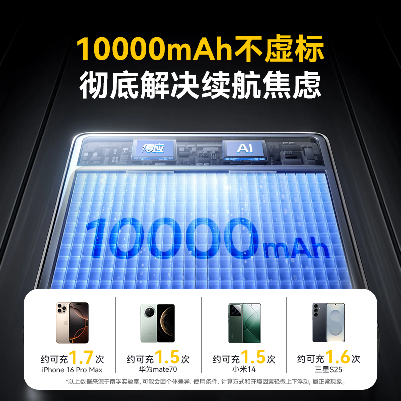 南孚传应【3C认证】南孚苹果磁吸充电宝5000/1万毫安PD20W无线快充移动电源可上飞机出行旅游 【深空灰】1万mAh 大容量升级版