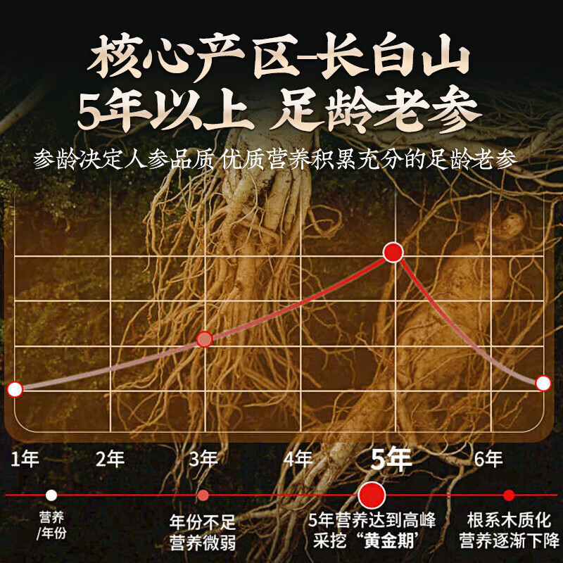 胖东来同款正宗野生长白山西洋参花旗参特级切片中药材人参片滋补 [特级西洋参]装参味浓郁 200g*4罐 30年正宗长白山野生大片西洋参