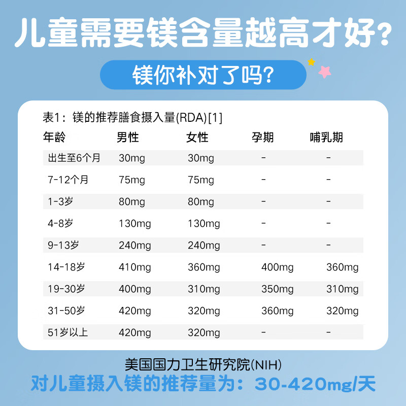 fair&pure芬蓓尔柠檬酸镁补充剂90粒儿童抽动多动症提高专注力集中注意力 柠檬酸镁90粒*1瓶【安全不超量】