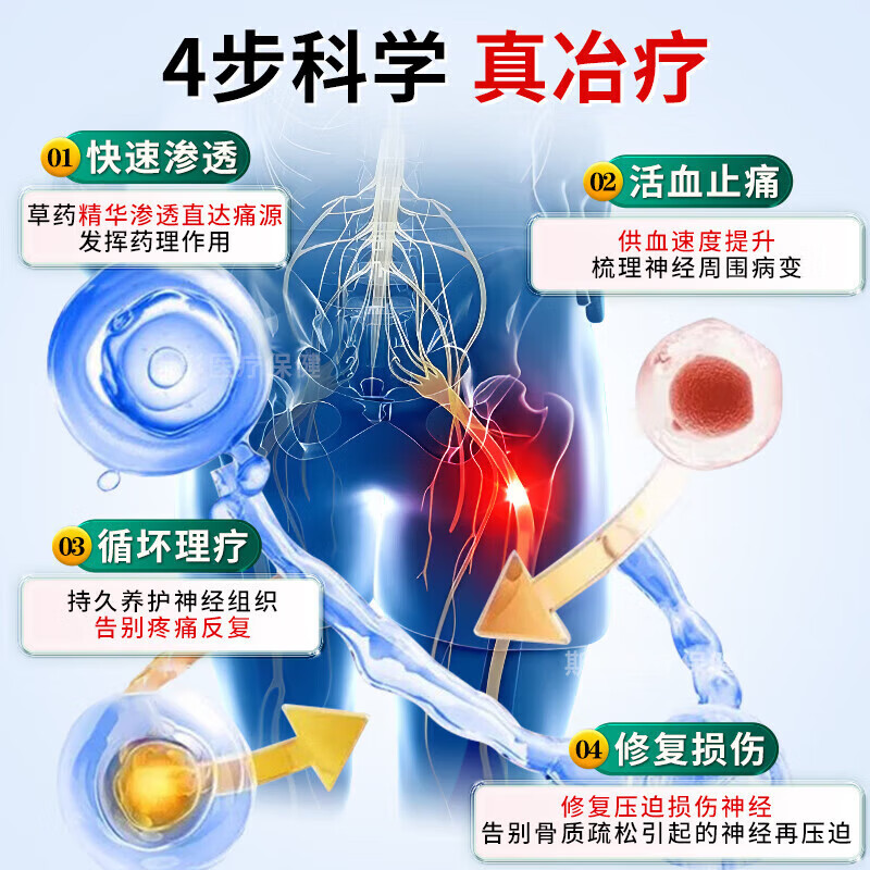 骨神经痛膏药贴专用强效效腰疼腿疼药屁股腰椎间盘突出压迫神经 特效:3盒【屁股 坐骨神经专用】