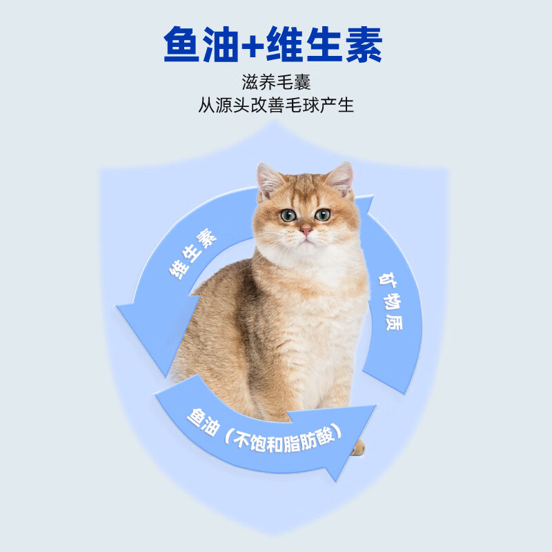 唯特医生化毛球片猫草片猫咪化毛膏猫咪专用化毛片成猫幼猫祛除毛球 120片*1瓶