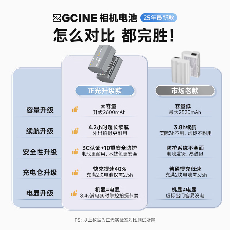ZGCINE影小能【国家3C认证】NP-FZ100相机电池适用索尼a7m4A7c2a7m3 A7R3 A7R4 7RM3A7S3a6600FX30充电器 【单个充电盒】18W快充收纳二合一丨双电量显示