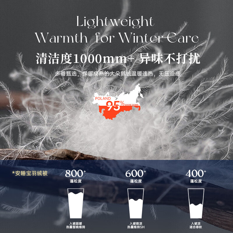 羽绒被十大品牌排行榜：这10款保暖轻盈，柔软舒适，冬季必备-图片10