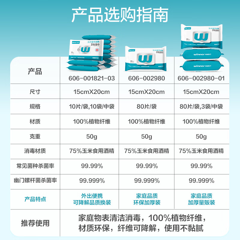 稳健酒精湿巾80片/包胖东来同款杀菌消毒清洁湿巾15x20cm加大加厚湿巾