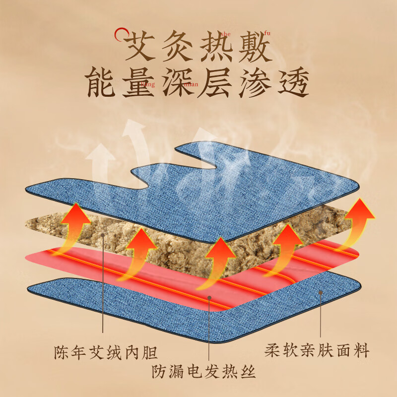 LUCYLEE美国电加热艾绒披肩颈部热敷包保暖护背艾灸艾草理疗仪 【腰腹热敷】刺绣蓝+智能控温